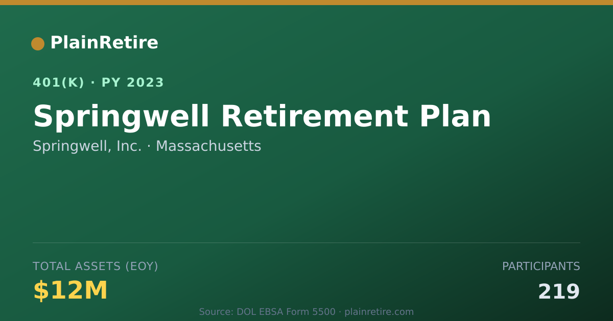 Shareable card for Springwell, Inc. 401(k) Plan (2023)