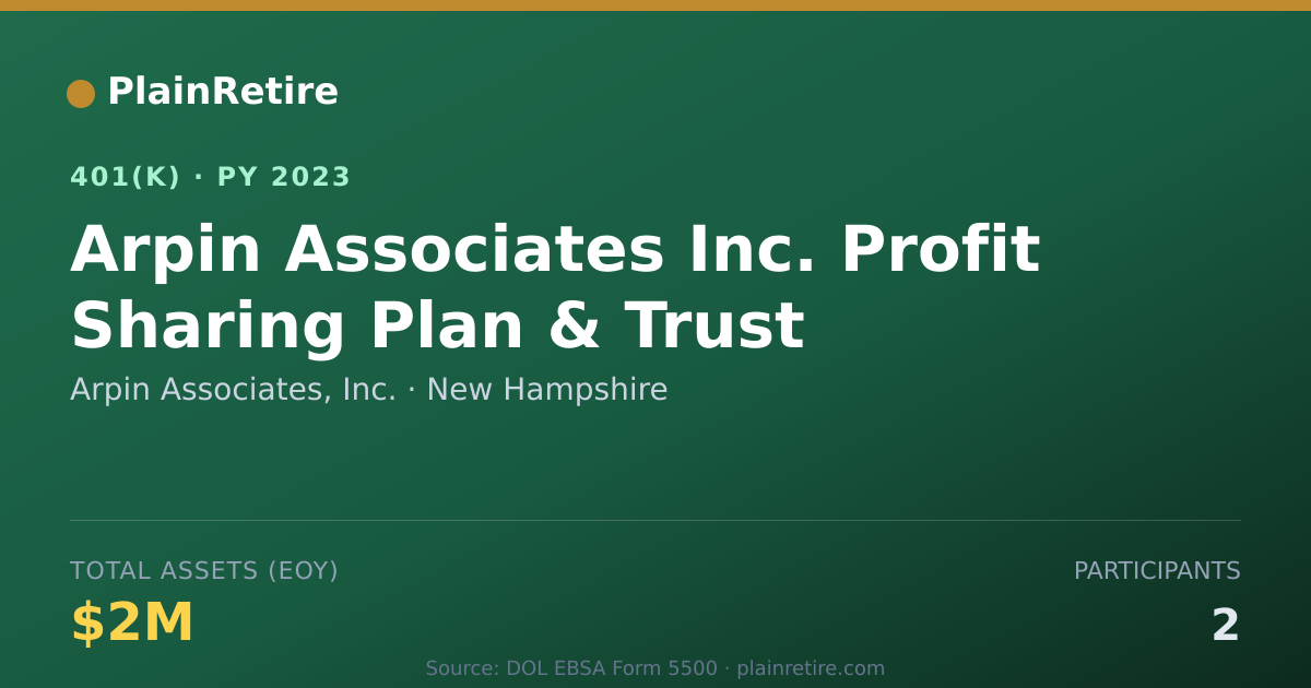 Shareable card for Arpin Associates, Inc. 401(k) Plan (2023)