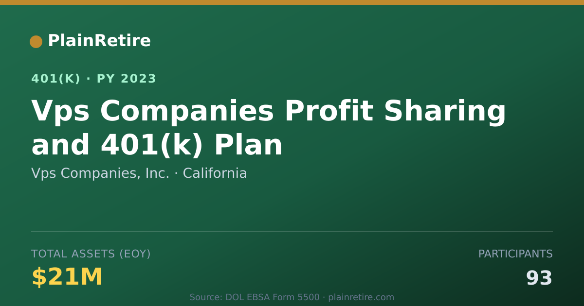 Shareable card for Vps Companies, Inc. 401(k) Plan (2023)