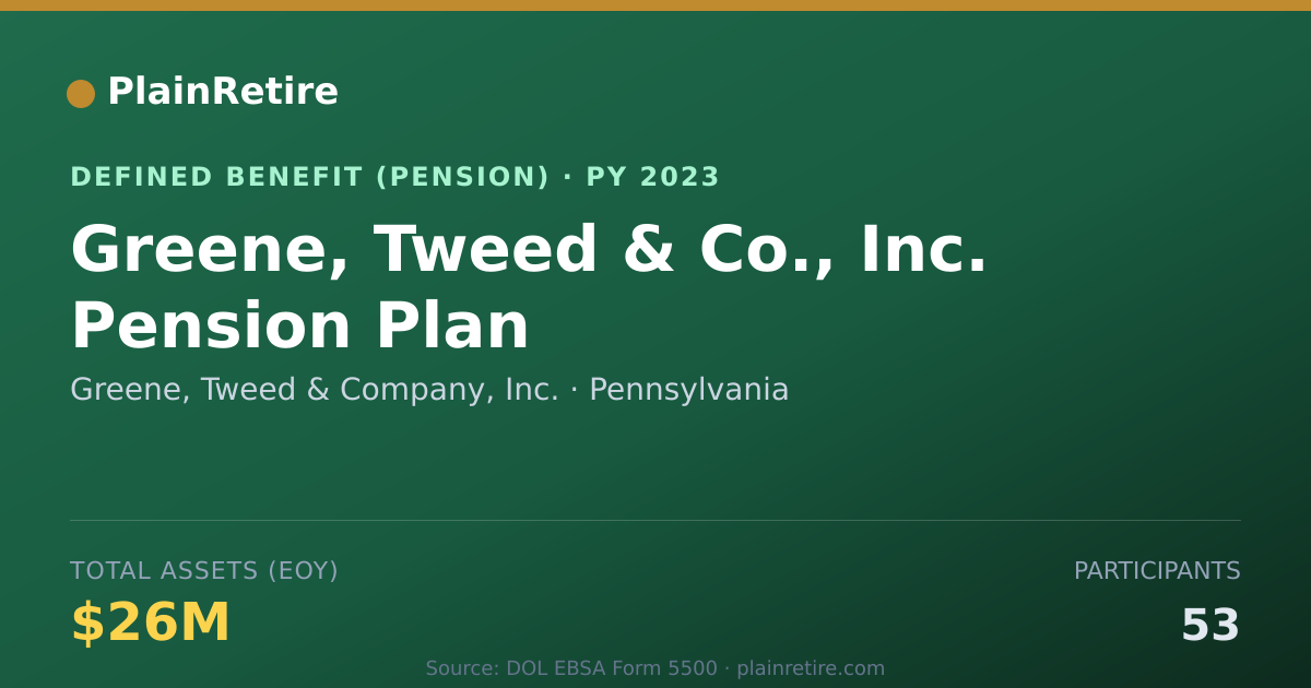Shareable card for Greene, Tweed & Company, Inc. Pension Plan (2023)