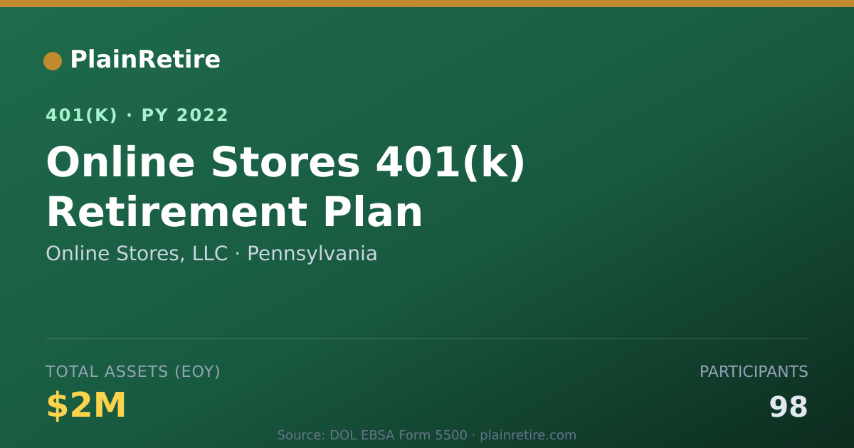 Shareable card for Online Stores, LLC 401(k) Plan (2022)