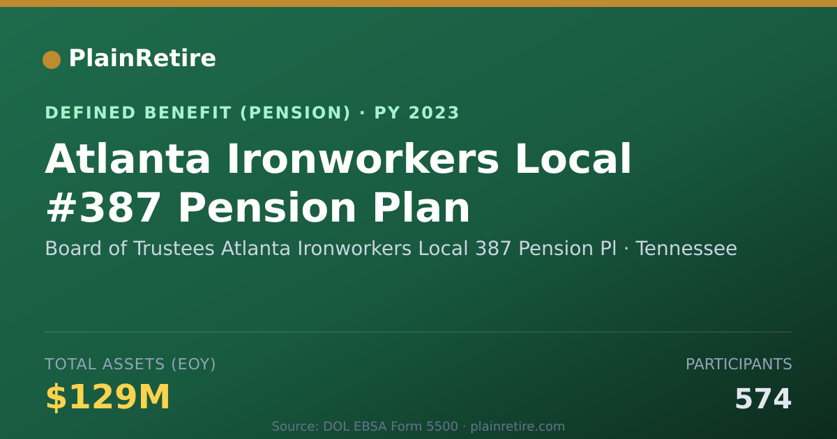 Shareable card for Board of Trustees Atlanta Ironworkers Lo Pension Plan (2023)