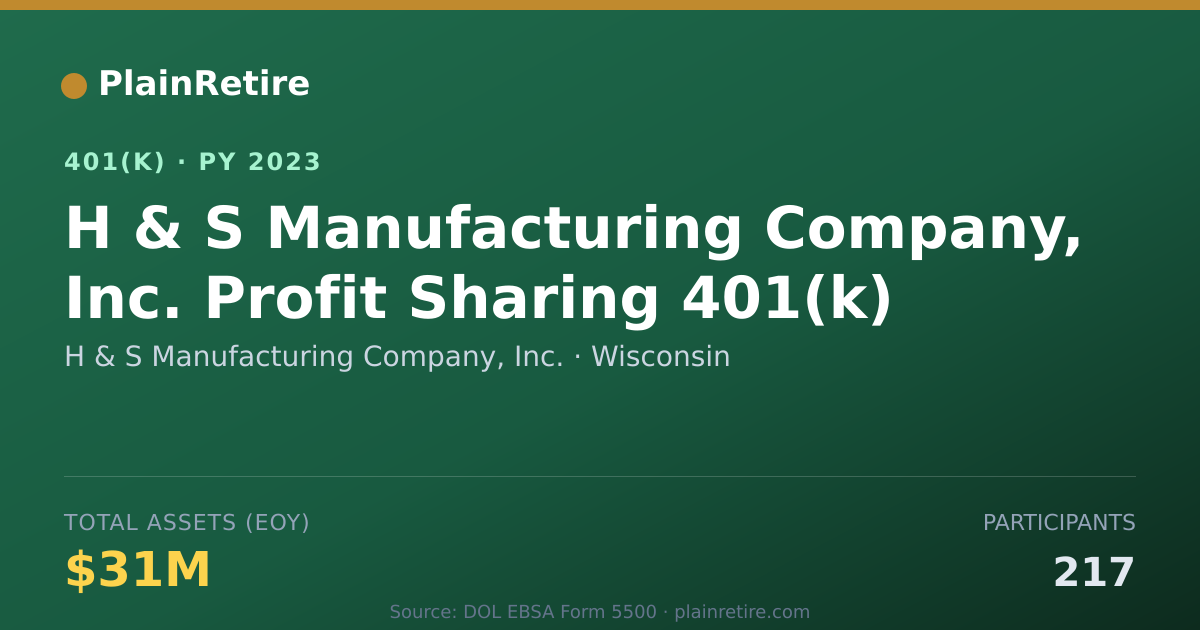 Shareable card for H & S Manufacturing Company, Inc. 401(k) Plan (2023)