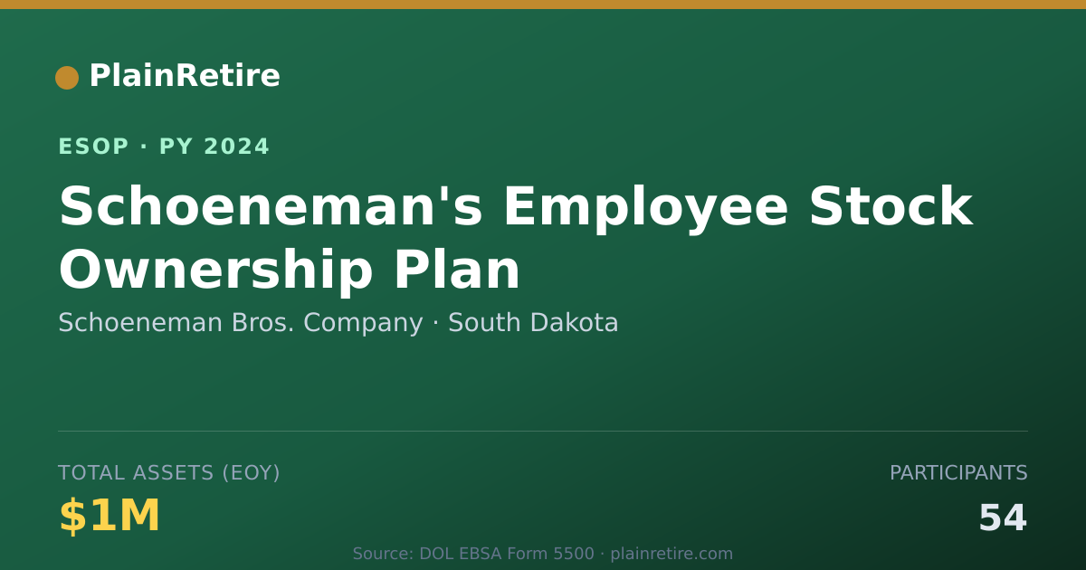 Shareable card for Schoeneman Bros. Company ESOP (2024)