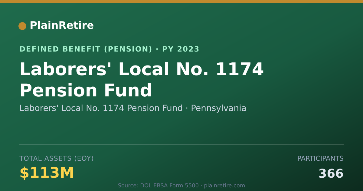 Shareable card for Laborers' Local No. 1174 Pension Fund Pension Plan (2023)