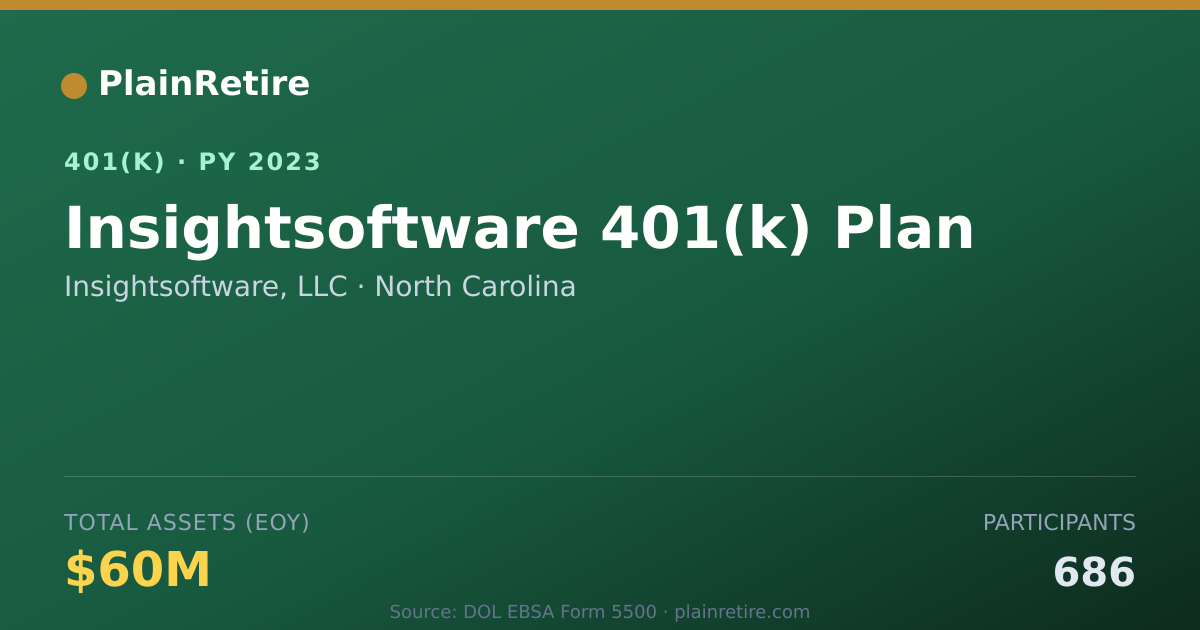 Shareable card for Insightsoftware, LLC 401(k) Plan (2023)