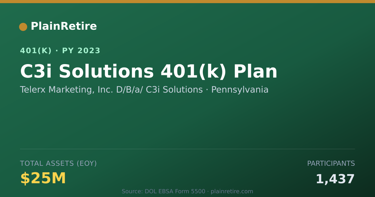 Shareable card for Telerx Marketing, Inc. D/B/a/ C3i Solutio 401(k) Plan (2023)