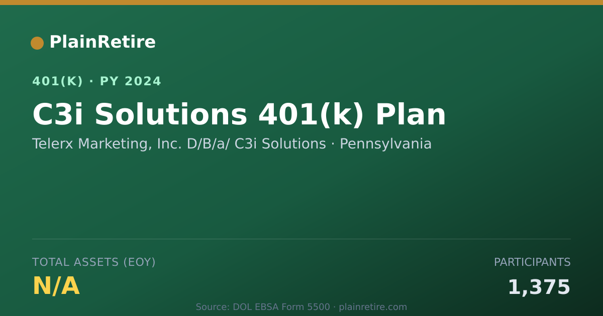 Shareable card for Telerx Marketing, Inc. D/B/a/ C3i Solutio 401(k) Plan (2024)