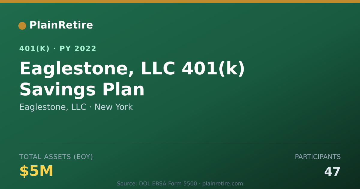 Shareable card for Eaglestone, LLC 401(k) Plan (2022)