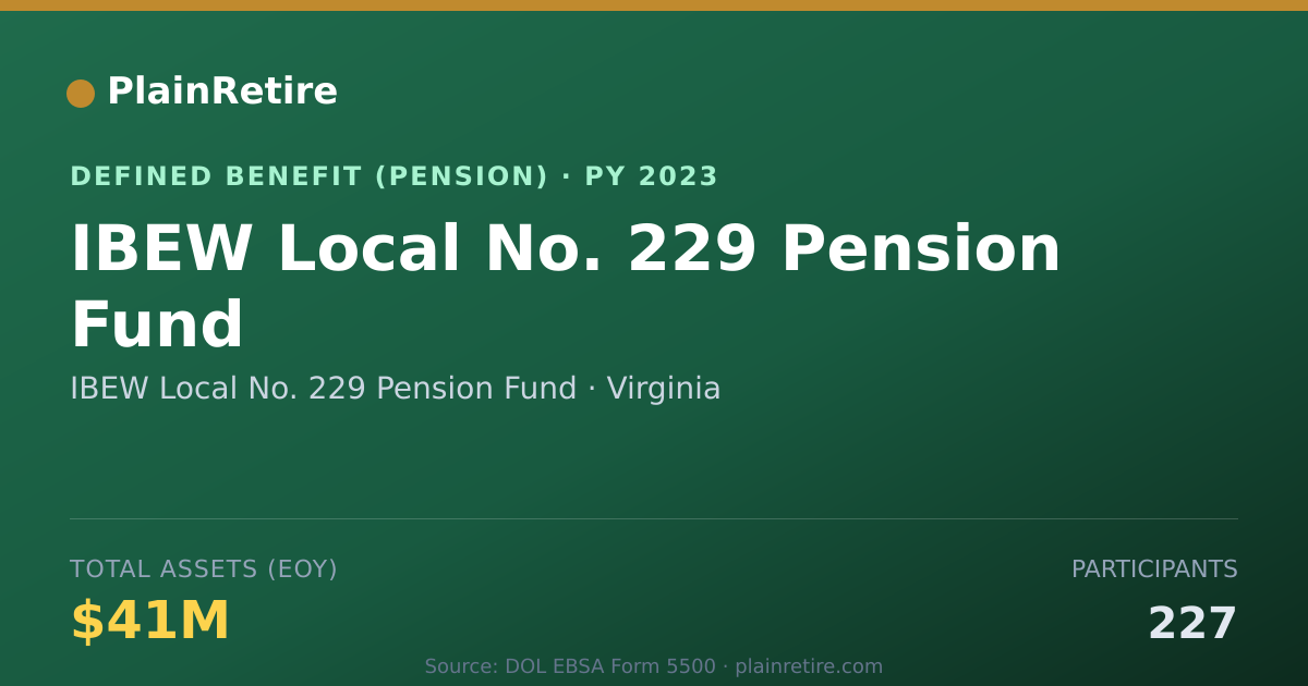Shareable card for IBEW Local No. 229 Pension Fund Pension Plan (2023)
