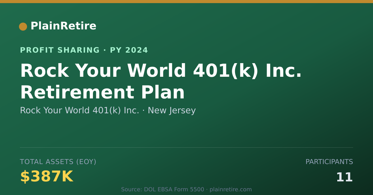 Shareable card for Rock Your World 401(k) Inc. Profit Sharing Plan (2024)