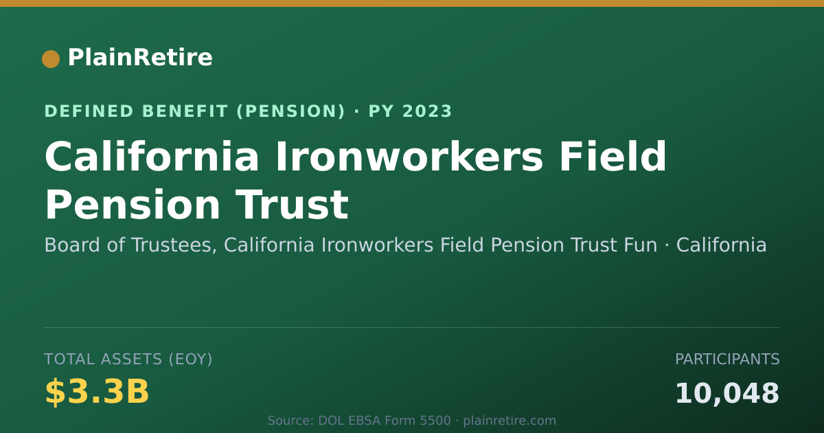 Shareable card for Board of Trustees, California Ironworker Pension Plan (2023)