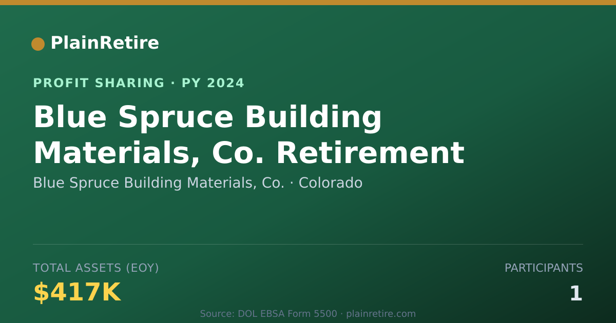 Shareable card for Blue Spruce Building Materials, C Profit Sharing Plan (2024)