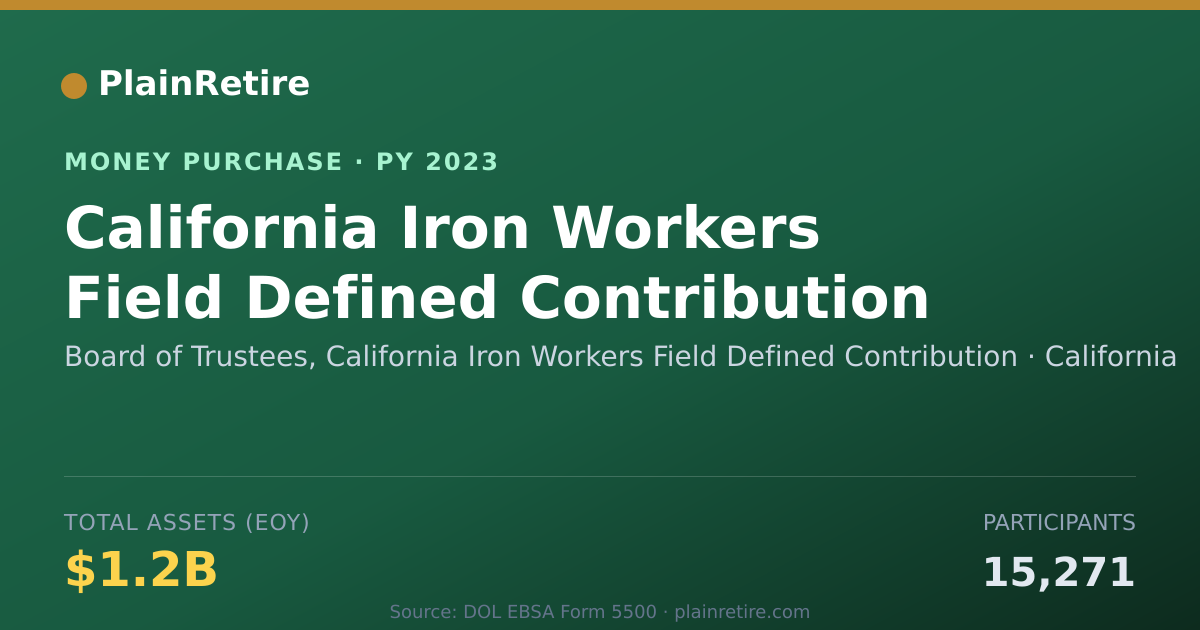 Shareable card for Board of Trustees, California Iro Money Purchase Plan (2023)
