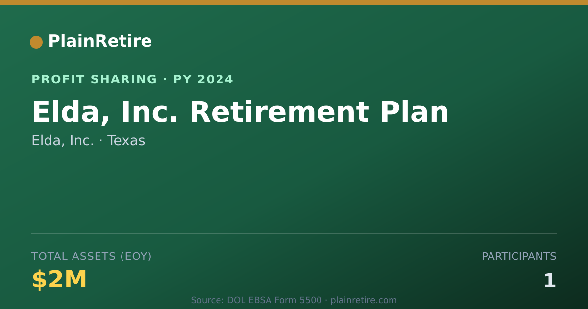 Shareable card for Elda, Inc. Profit Sharing Plan (2024)