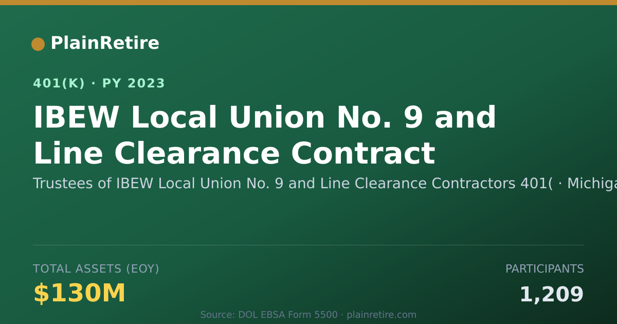 Shareable card for Trustees of IBEW Local Union No. 9 and Li 401(k) Plan (2023)