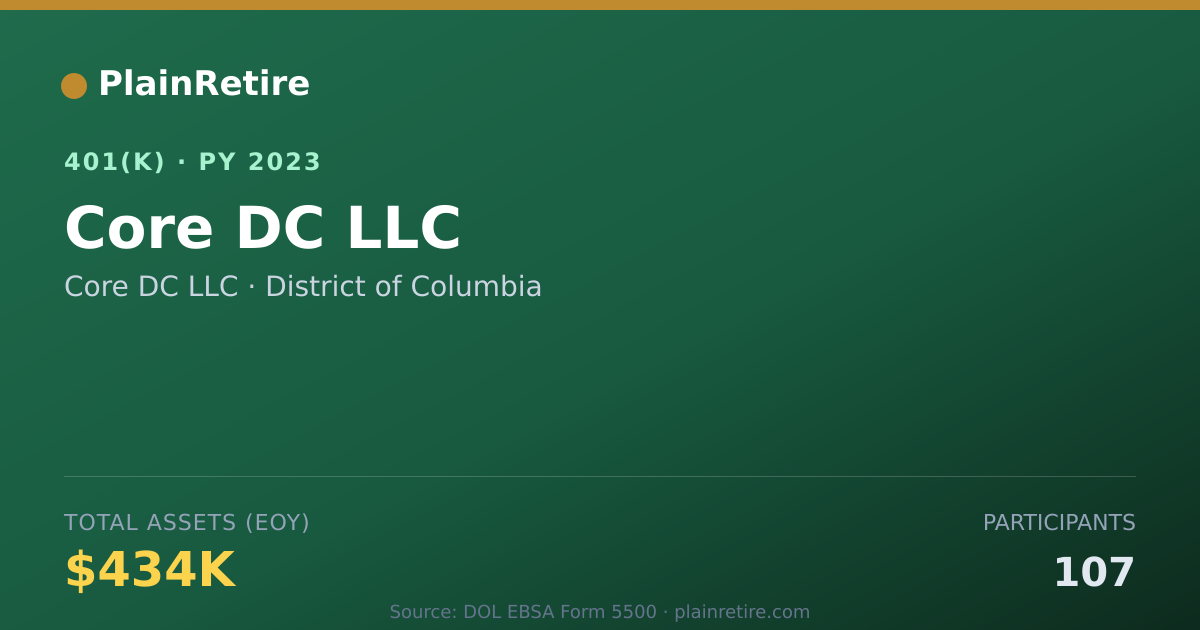 Shareable card for Core DC LLC 401(k) Plan (2023)