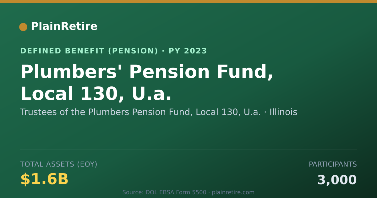 Shareable card for Trustees of the Plumbers Pension Fund, L Pension Plan (2023)