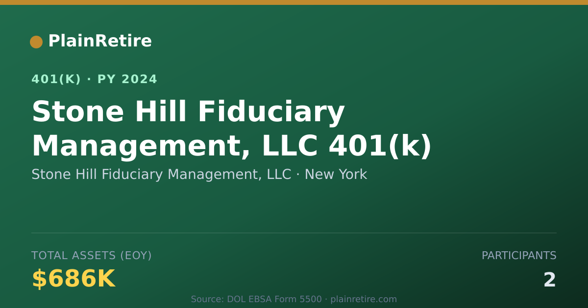 Shareable card for Stone Hill Fiduciary Management, LLC 401(k) Plan (2024)