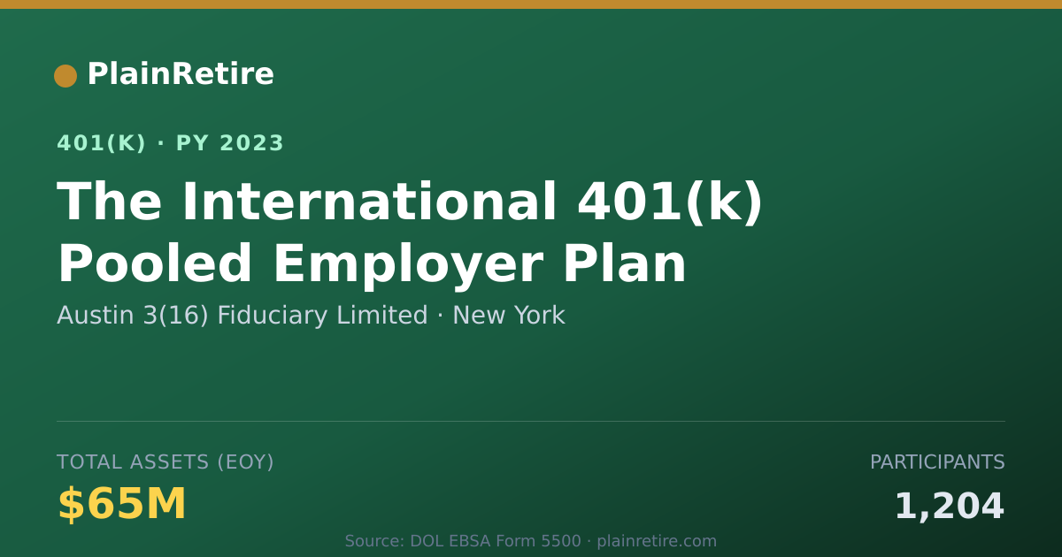 Shareable card for Austin 3(16) Fiduciary Limited 401(k) Plan (2023)