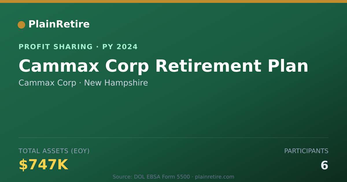 Shareable card for Cammax Corp Profit Sharing Plan (2024)