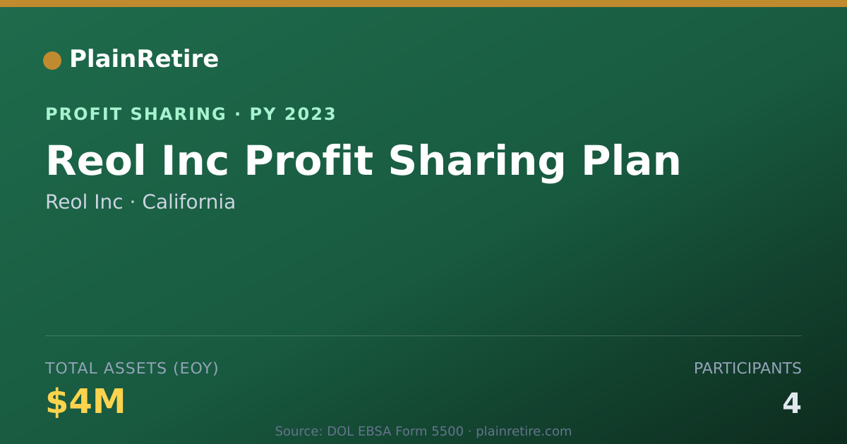 Shareable card for Reol Inc Profit Sharing Plan (2023)