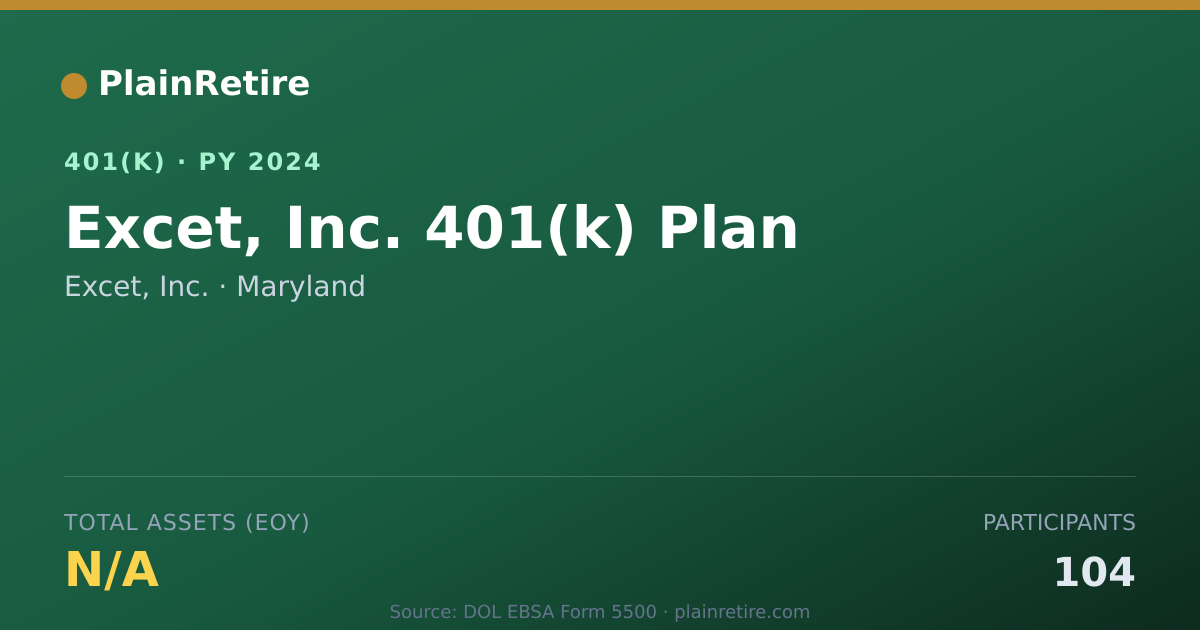 Shareable card for Excet, Inc. 401(k) Plan (2024)