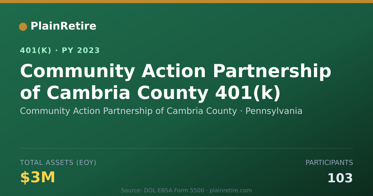 Shareable card for Community Action Partnership of Cambria C 401(k) Plan (2023)