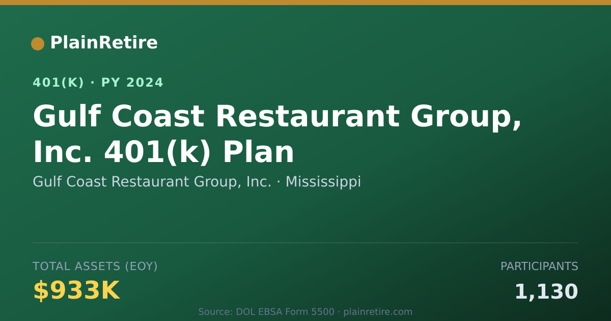 Shareable card for Gulf Coast Restaurant Group, Inc. 401(k) Plan (2024)