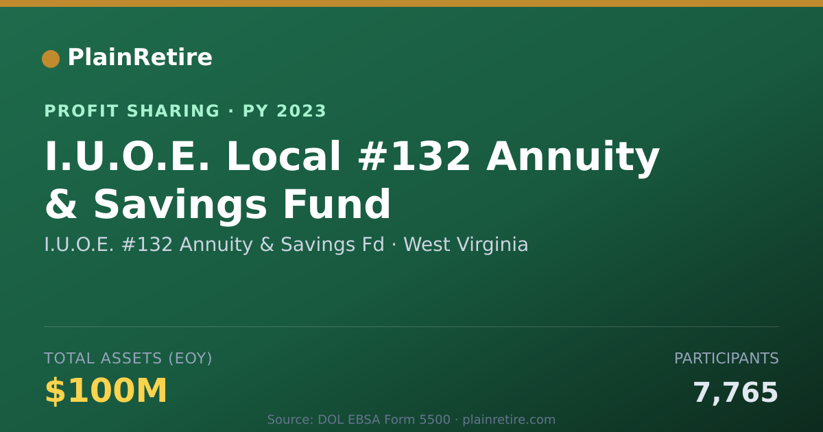 Shareable card for I.U.O.E. #132 Annuity & Savings F Profit Sharing Plan (2023)
