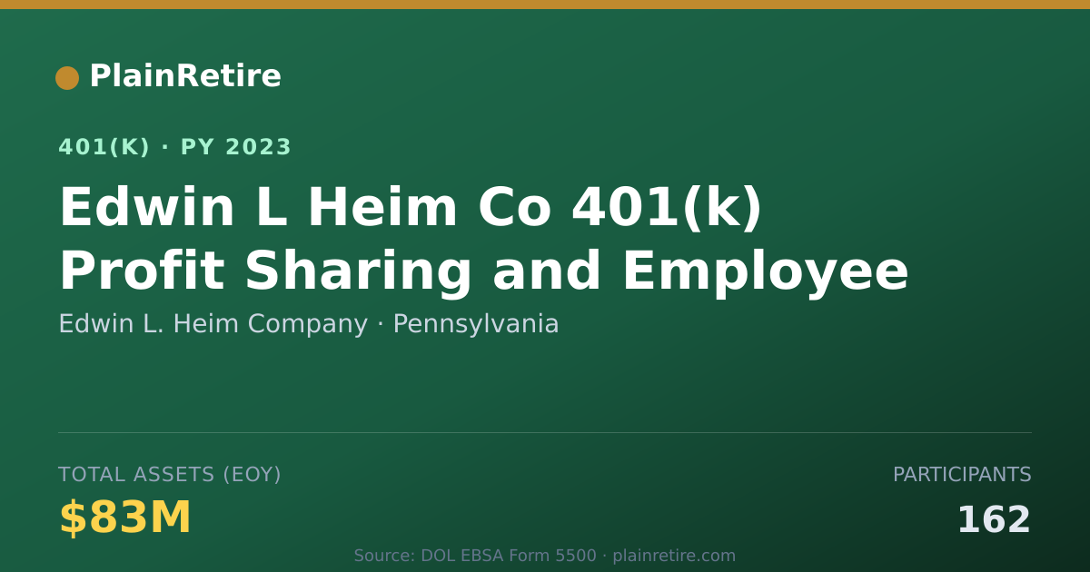 Shareable card for Edwin L. Heim Company 401(k) Plan (2023)