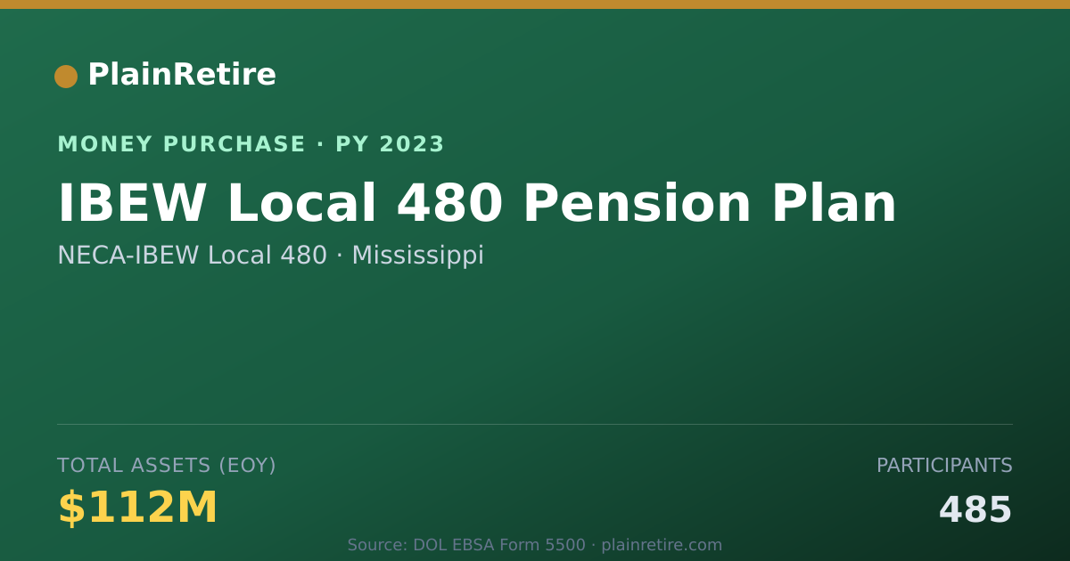 Shareable card for NECA-IBEW Local 480 Money Purchase Plan (2023)