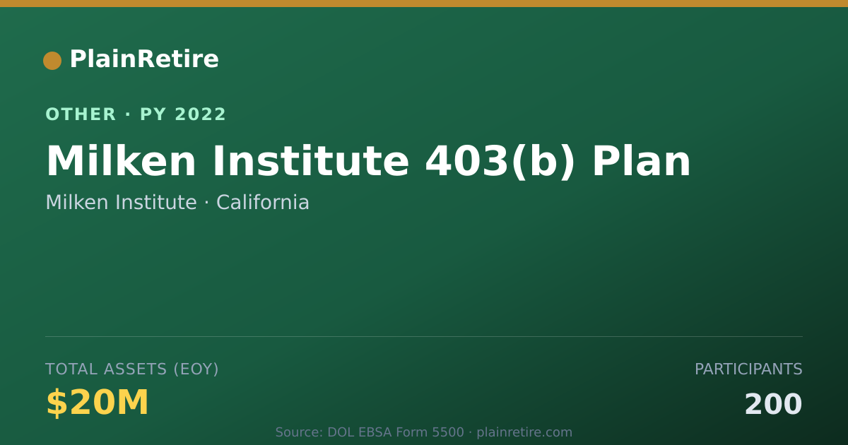 Shareable card for Milken Institute Retirement Plan (2022)