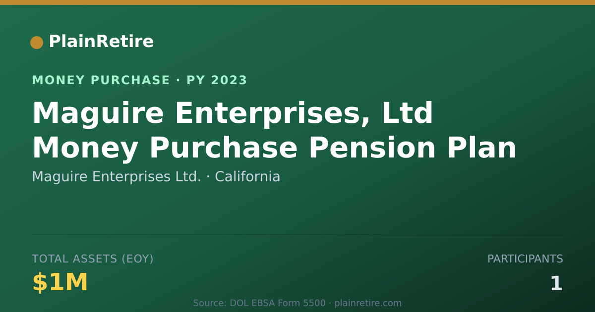 Shareable card for Maguire Enterprises Ltd. Money Purchase Plan (2023)