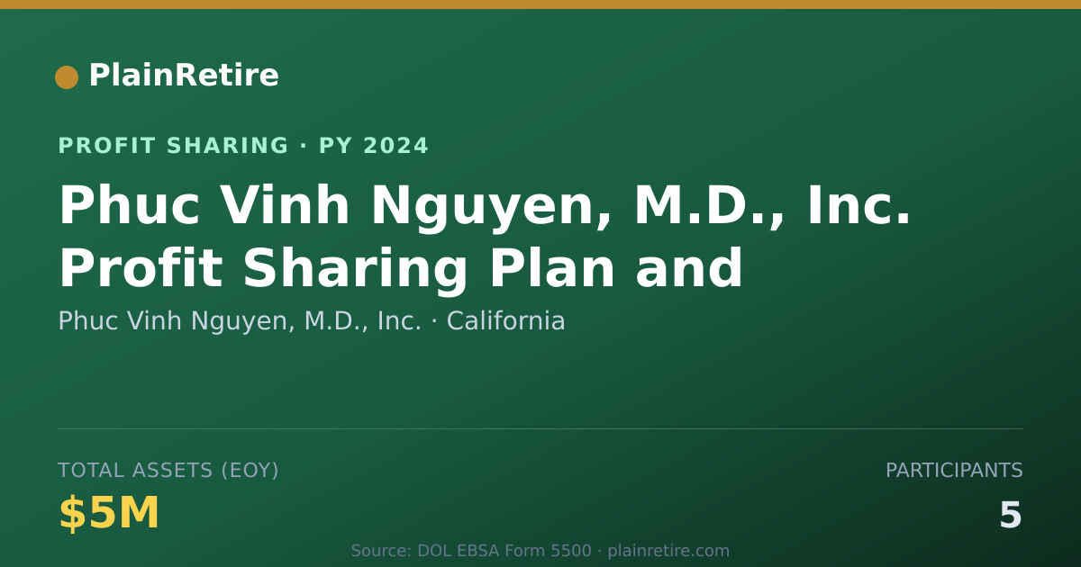 Shareable card for Phuc Vinh Nguyen, M.D., Inc. Profit Sharing Plan (2024)
