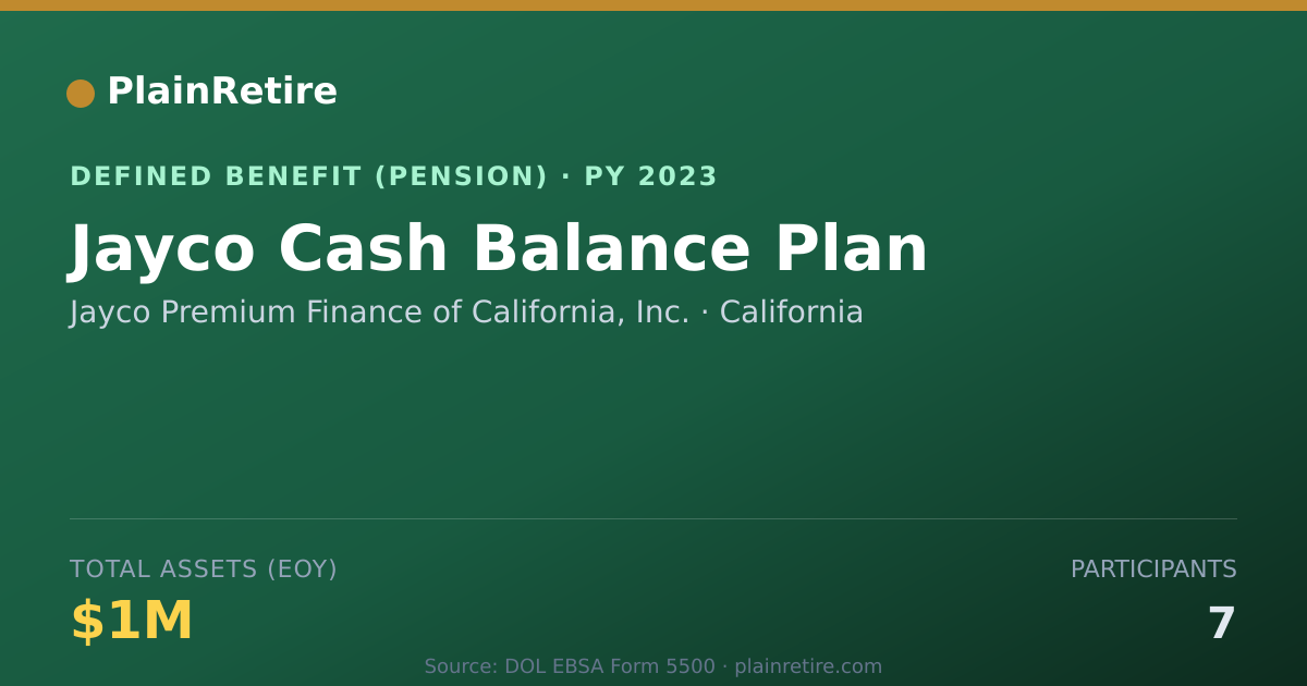 Shareable card for Jayco Premium Finance of California, Inc Pension Plan (2023)