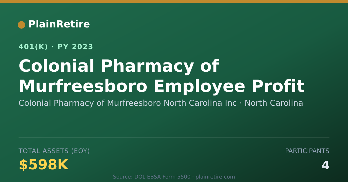Shareable card for Colonial Pharmacy of Murfreesboro North C 401(k) Plan (2023)