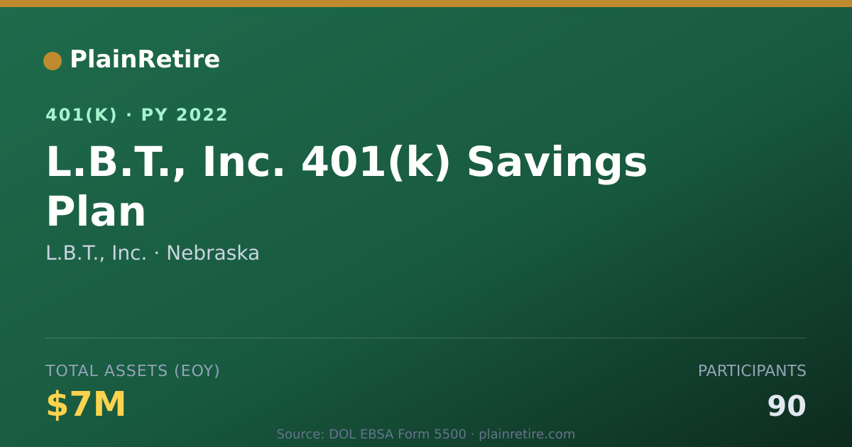 Shareable card for L.B.T., Inc. 401(k) Plan (2022)