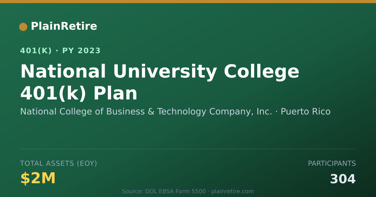 Shareable card for National College of Business & Technology 401(k) Plan (2023)