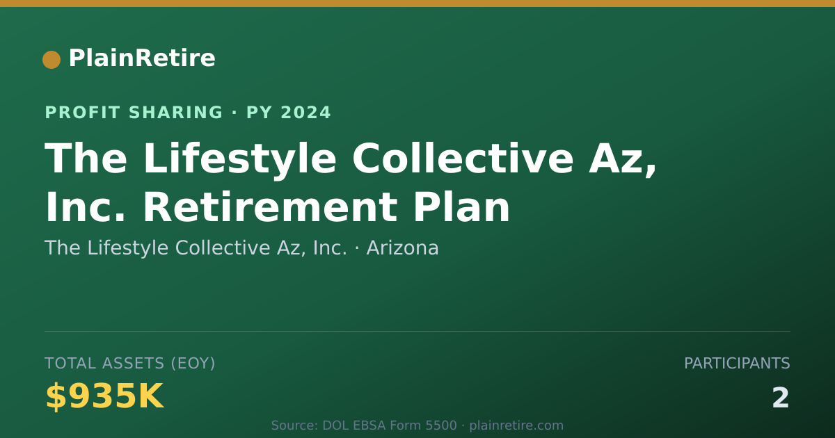 Shareable card for The Lifestyle Collective Az, Inc. Profit Sharing Plan (2024)