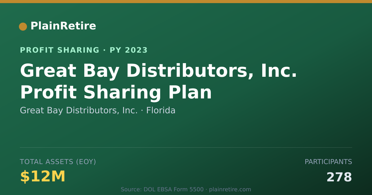 Shareable card for Great Bay Distributors, Inc. Profit Sharing Plan (2023)