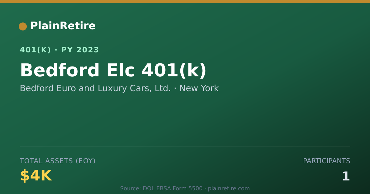 Shareable card for Bedford Euro and Luxury Cars, Ltd. 401(k) Plan (2023)