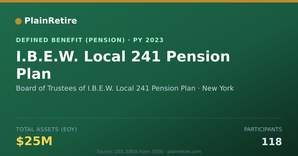 Shareable card for Board of Trustees of I.B.E.W. Local 241 Pension Plan (2023)