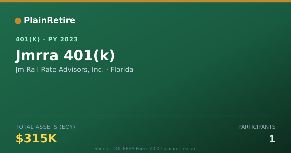 Shareable card for Jm Rail Rate Advisors, Inc. 401(k) Plan (2023)