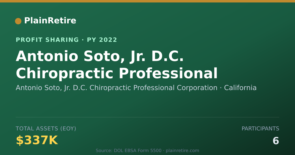 Shareable card for Antonio Soto, Jr. D.C. Chiropract Profit Sharing Plan (2022)