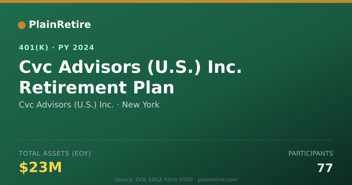 Shareable card for Cvc Advisors (U.S.) Inc. 401(k) Plan (2024)