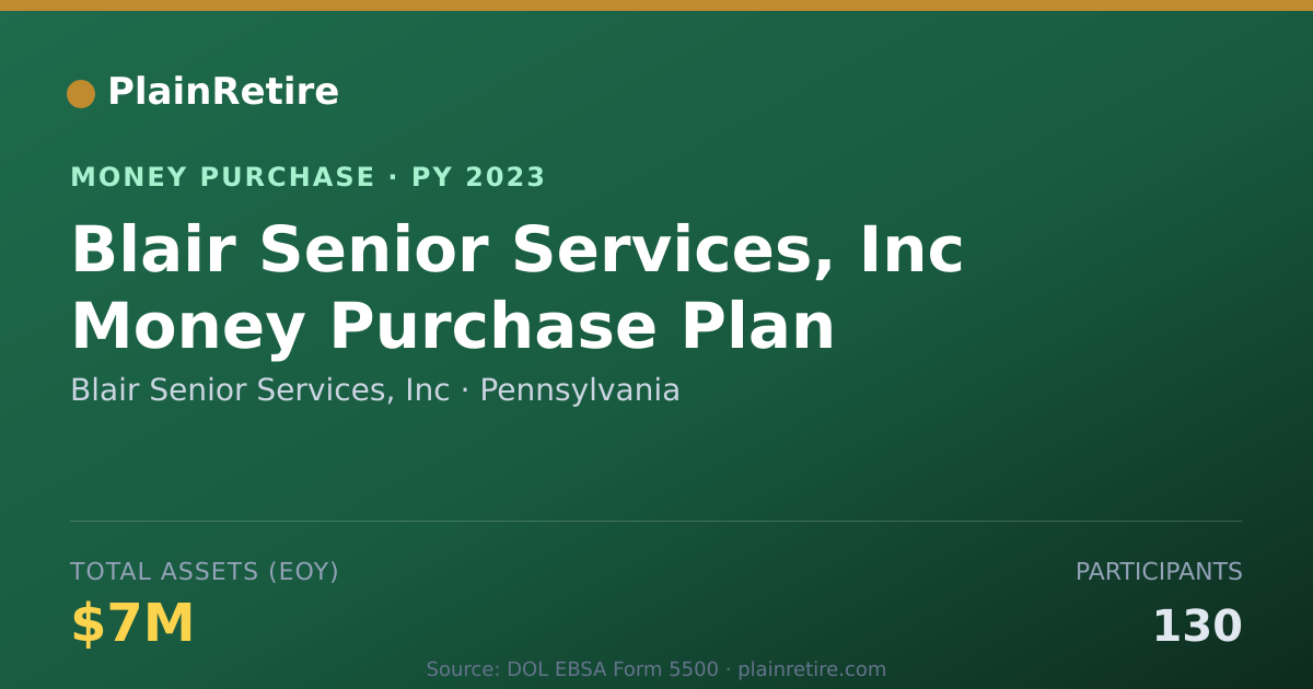 Shareable card for Blair Senior Services, Inc Money Purchase Plan (2023)