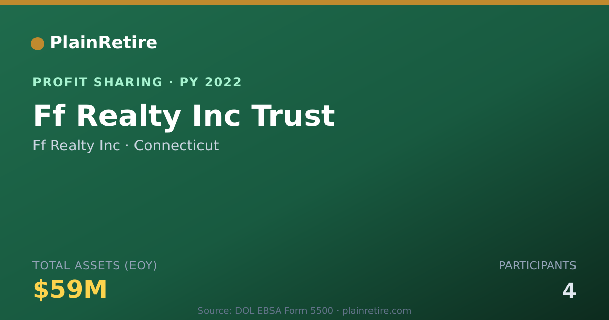 Shareable card for Ff Realty Inc Profit Sharing Plan (2022)