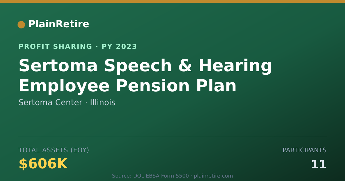 Shareable card for Sertoma Center Profit Sharing Plan (2023)