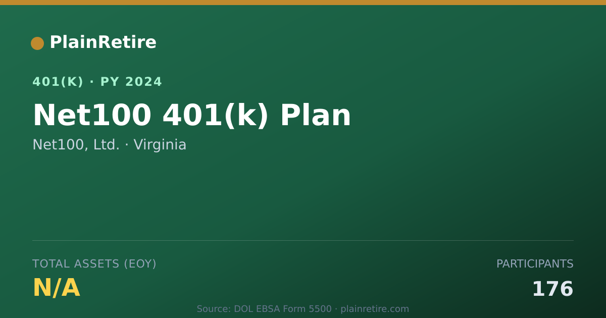 Shareable card for Net100, Ltd. 401(k) Plan (2024)